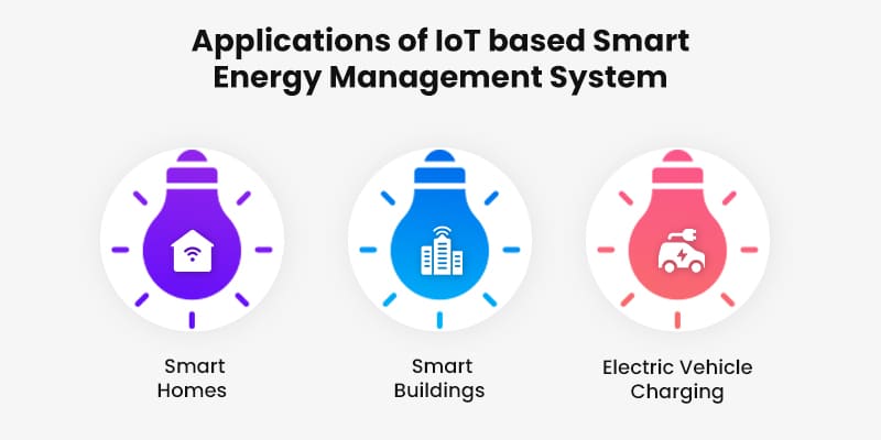 Energy Management Projects